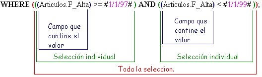 Nivel de parentesis en las clausulas WHERE